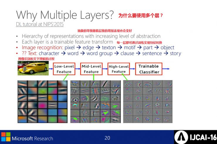 微软IJCAI2016演讲PPT：深度学习在语义理解上不再难有用武之地