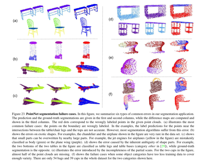 PointNet: Deep Learning on Point Sets for 3D Classification and Segmentation