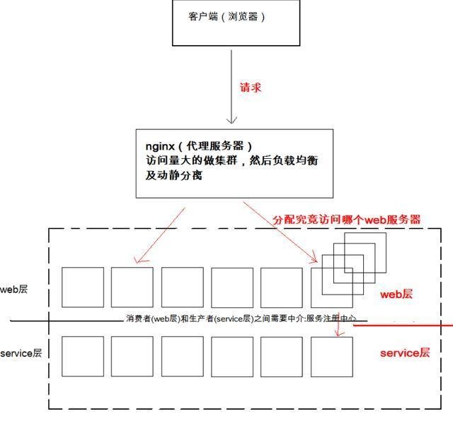 nginx常见面试题