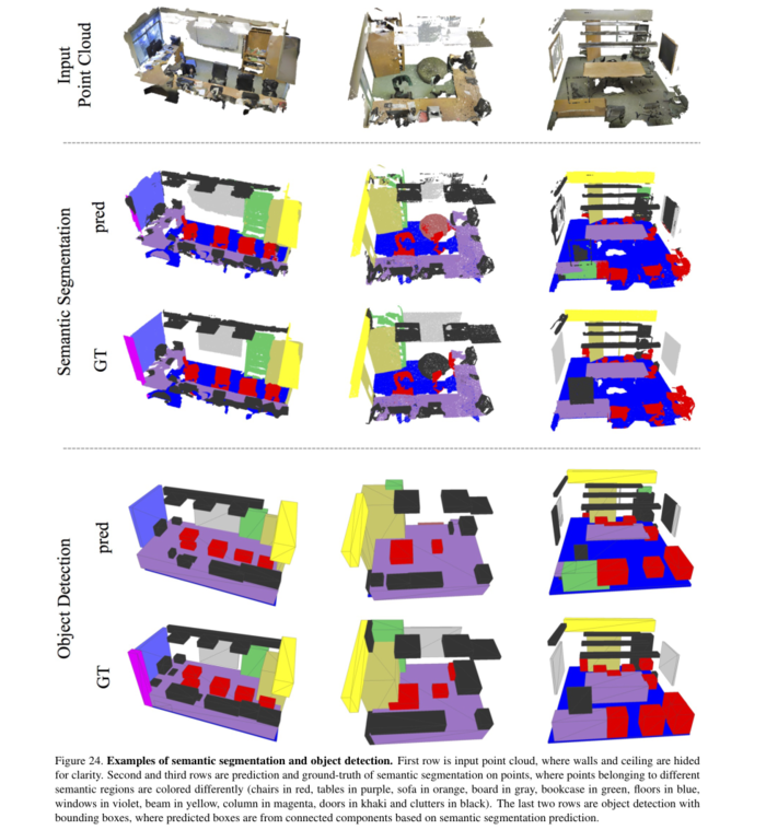 PointNet: Deep Learning on Point Sets for 3D Classification and Segmentation