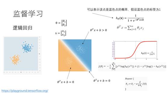 深度学习小组介绍PPT - kexinxin