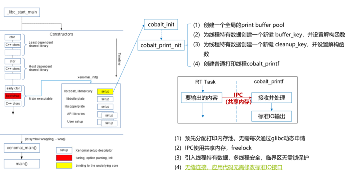 【原创】linux实时应用如何printf输出不影响实时性？