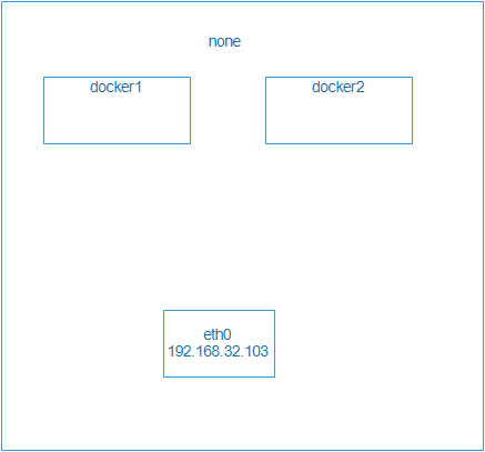 五、docker容器的网络访问