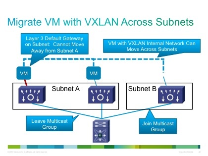 云计算和大数据时代网络技术揭秘（十三）VXLAN