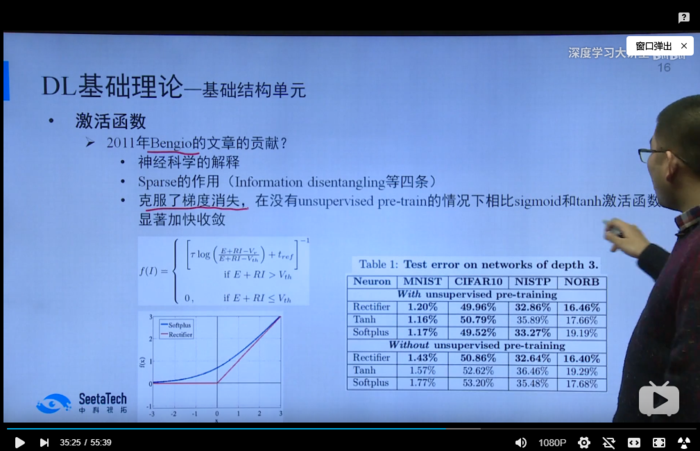 【深度学习大讲堂】首期第三讲：深度学习基础 第一部分：基础结构单元