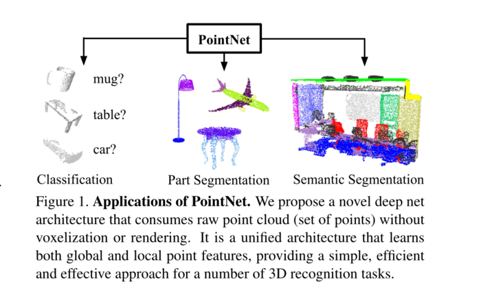 PointNet: Deep Learning on Point Sets for 3D Classification and Segmentation