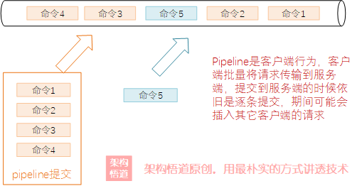 探讨下如何更好的使用缓存 —— Redis缓存的特殊用法以及与本地缓存一起构建多级缓存的实现