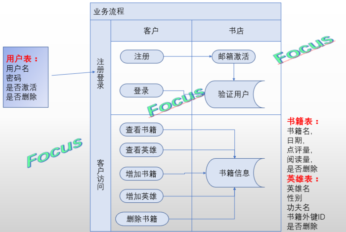 Django 入门项目案例开发（中）