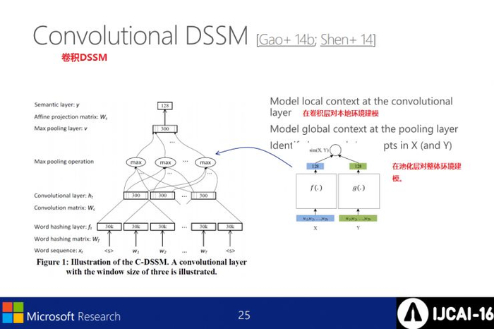 微软IJCAI2016演讲PPT：深度学习在语义理解上不再难有用武之地