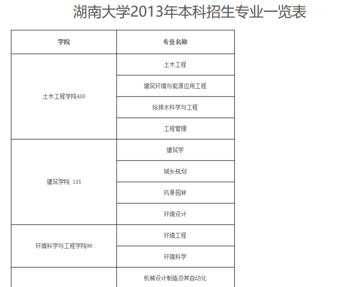 python简单爬虫 使用pandas解析表格,不规则表格