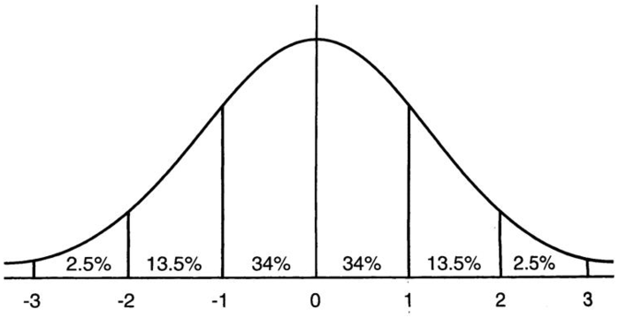 [转] 深入理解Batch Normalization批标准化                【深度学习】深入理解Batch Normalization批标准化