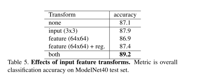 PointNet: Deep Learning on Point Sets for 3D Classification and Segmentation