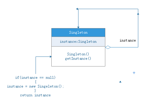 java设计模式概述