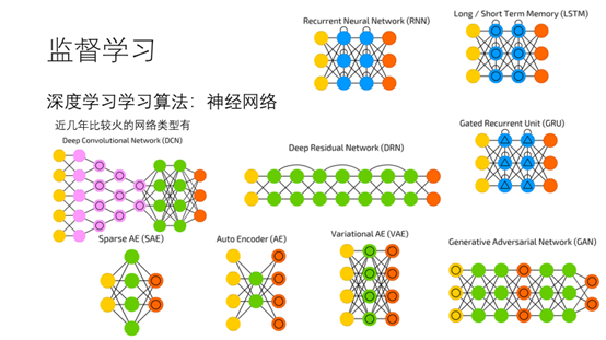 深度学习小组介绍PPT - kexinxin