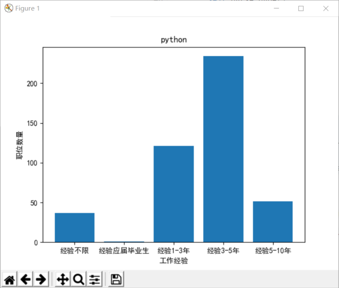 爬虫实战(三) 用Python爬取拉勾网