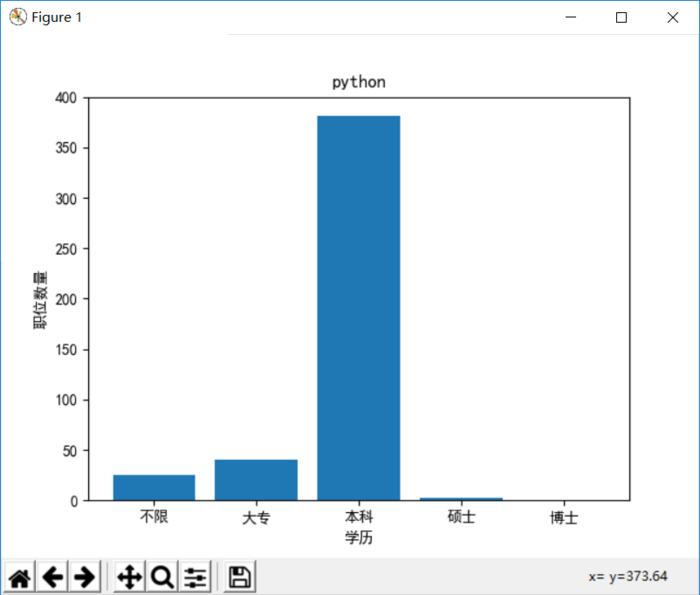 爬虫实战(三) 用Python爬取拉勾网