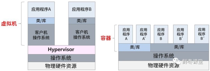 一文解读云计算 (转)