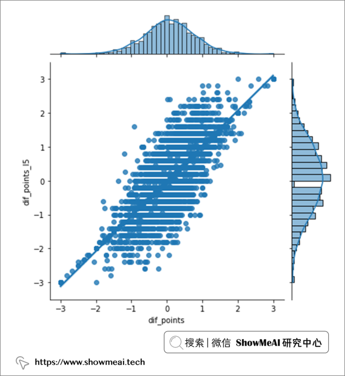 就离谱！使用机器学习预测2022世界杯：小组赛挺准，但冠亚季军都错了 ⛵