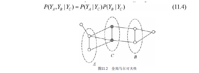 机器学习004-Markov Property