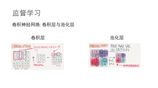 深度学习小组介绍PPT - kexinxin