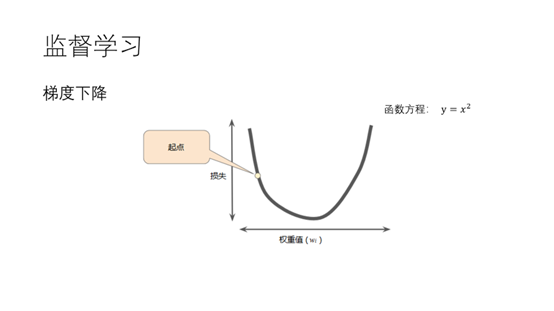 深度学习小组介绍PPT - kexinxin