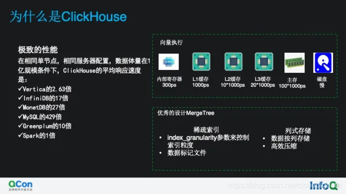 看云上 ClickHouse 如何做计算存储分离