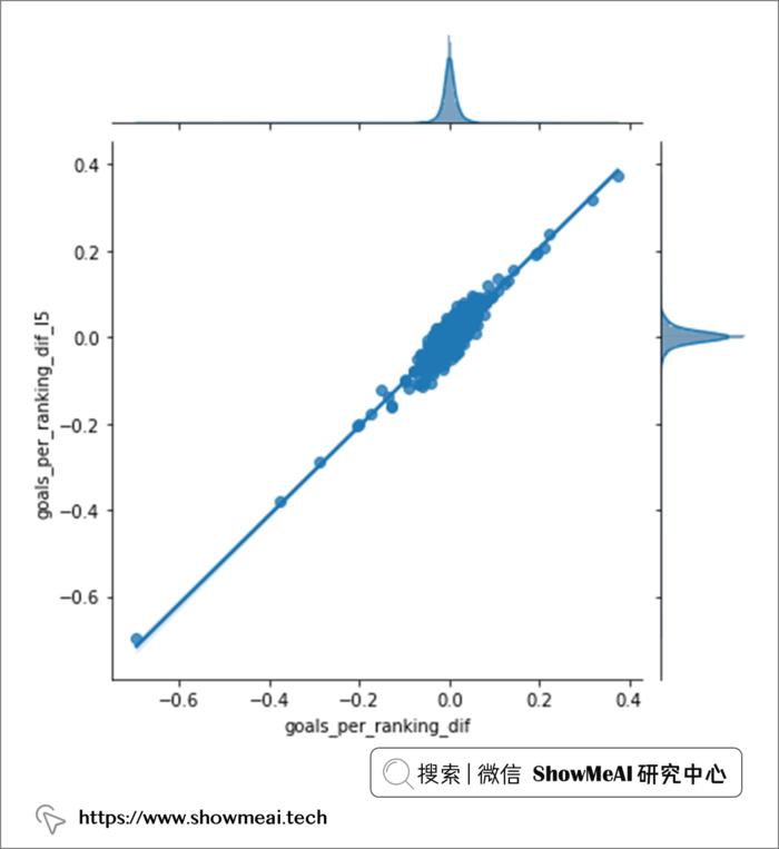 就离谱！使用机器学习预测2022世界杯：小组赛挺准，但冠亚季军都错了 ⛵