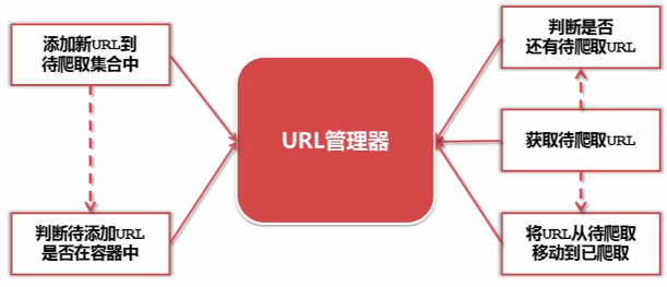 Python 开发简单爬虫 - 基础框架