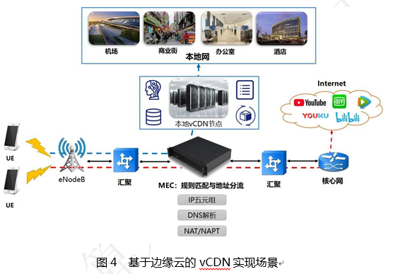 云计算与边缘计算协同 九大应用场景