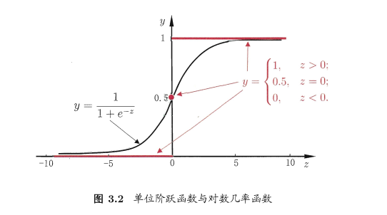 《机器学习》（西瓜书）笔记（3）--线性模型