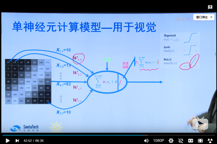 【深度学习大讲堂】首期第一讲：人工智能的ABCDE 第一部分：从人工智能和计算机视觉说起