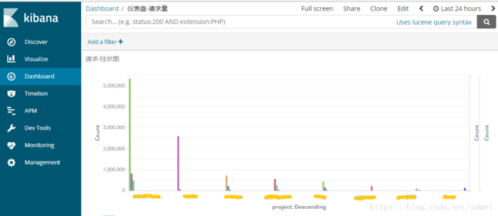 ELK收集监控nginx请求日志 elastalert 报警