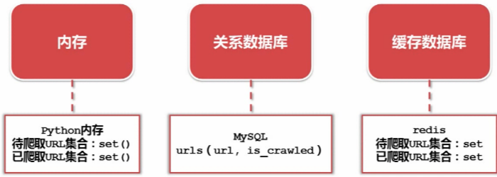 Python 开发简单爬虫 - 基础框架