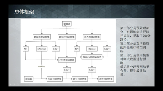 从零开始机器学习比赛经验（bird分享）