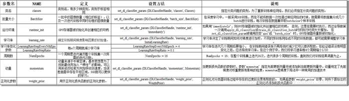 halcon深度学习总结（二）