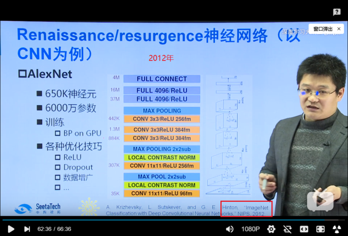 【深度学习大讲堂】首期第一讲：人工智能的ABCDE 第一部分：从人工智能和计算机视觉说起