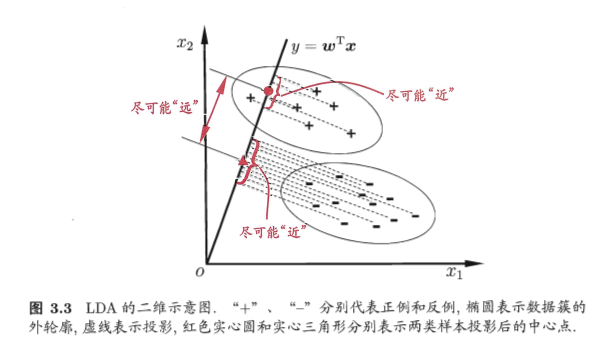 《机器学习》（西瓜书）笔记（3）--线性模型