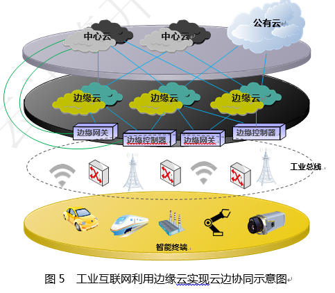 云计算与边缘计算协同 九大应用场景