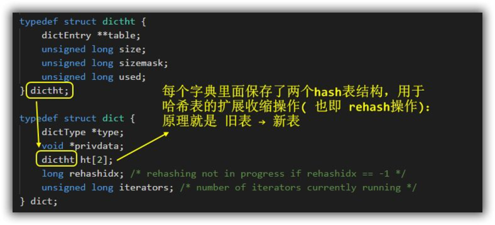 [Redis] redis的hash类型底层结构哈希表