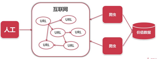 Python 开发简单爬虫 - 基础框架