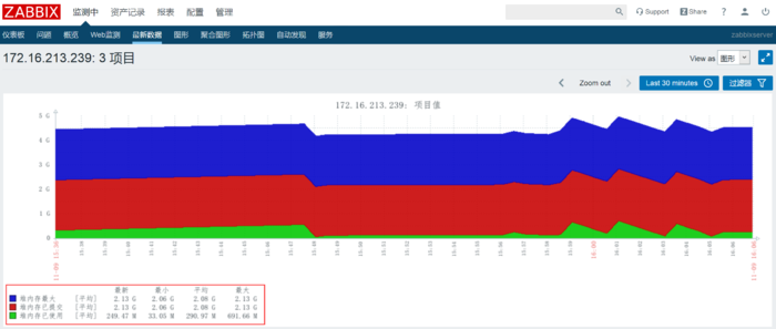 Zabbix 监控PHP-FTPM、Tomcat、Redis应用