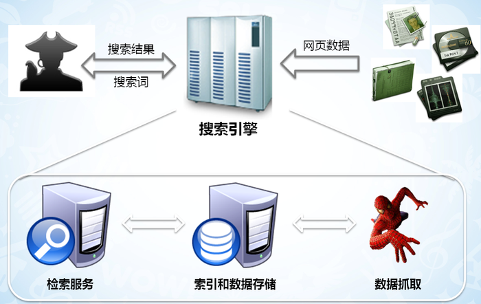 网络爬虫与搜索引擎优化