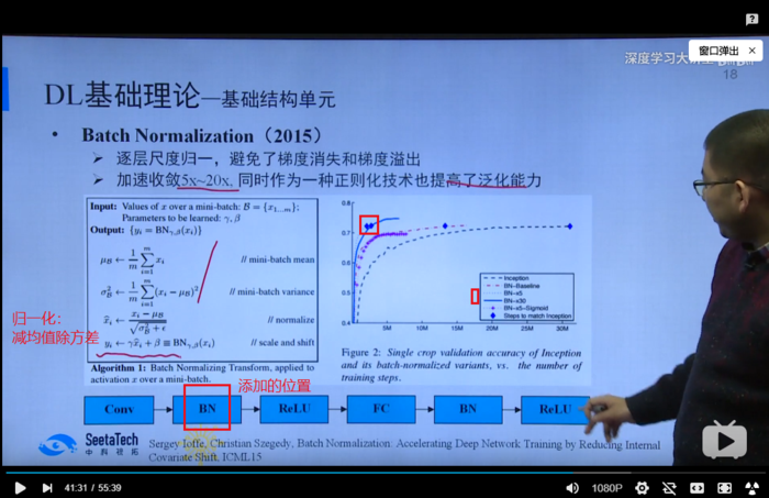 【深度学习大讲堂】首期第三讲：深度学习基础 第一部分：基础结构单元