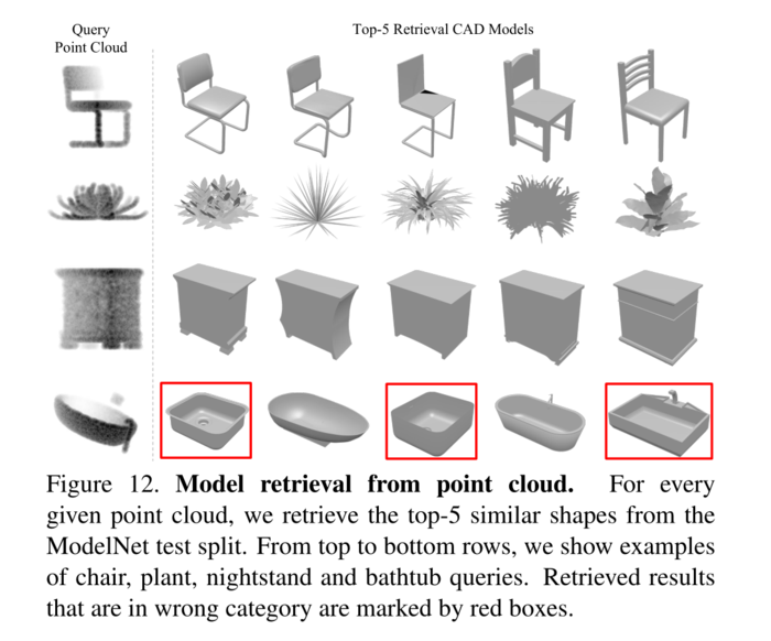 PointNet: Deep Learning on Point Sets for 3D Classification and Segmentation