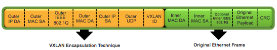 云计算和大数据时代网络技术揭秘（十三）VXLAN