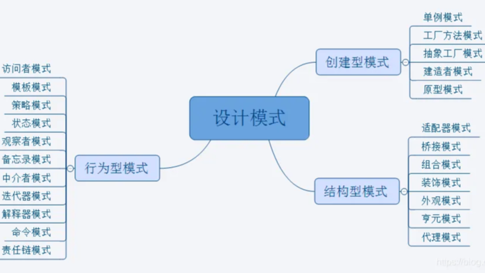 设计模式——结构性设计模式