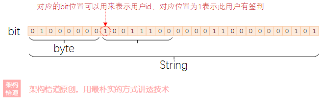 探讨下如何更好的使用缓存 —— Redis缓存的特殊用法以及与本地缓存一起构建多级缓存的实现