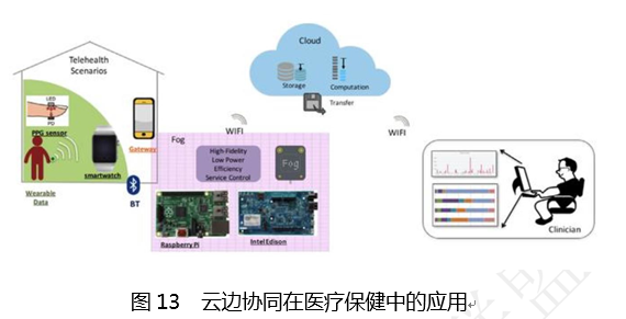 云计算与边缘计算协同 九大应用场景