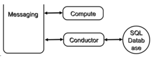 云计算OpenStack核心组件---nova计算服务（7）