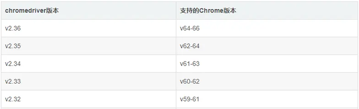 Python 爬虫杂记 - Chrome Headless